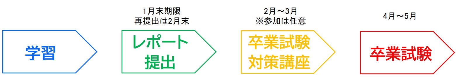スケジュール スケジュール