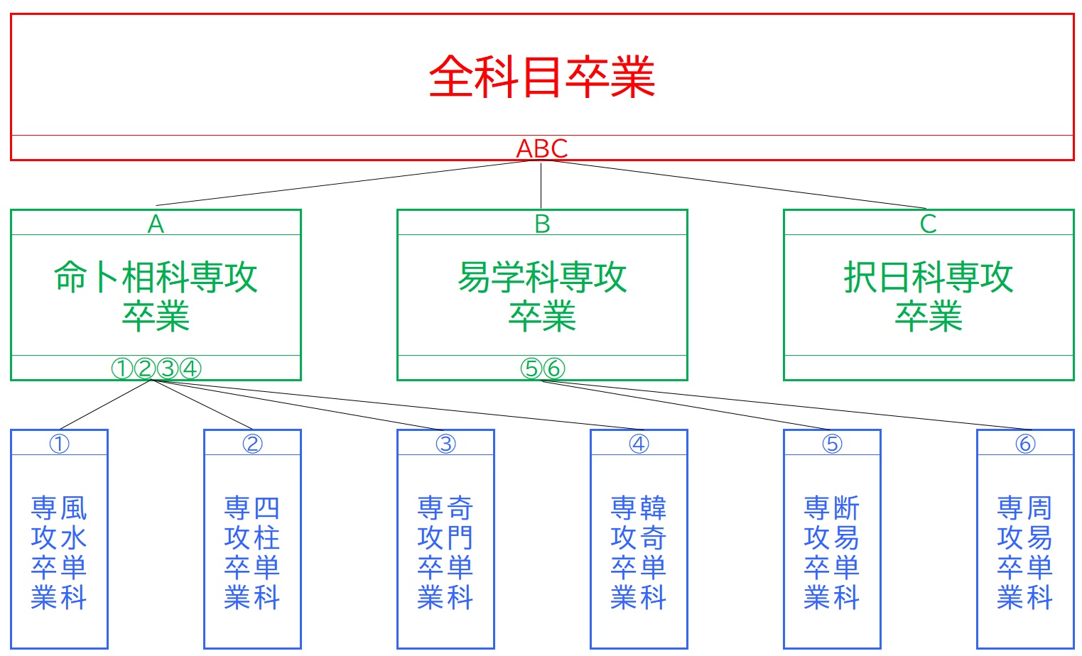風水大学
